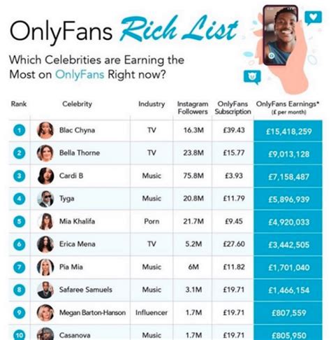 top 1 percent onlyfans creators|Top Onlyfans Earners (2024) 